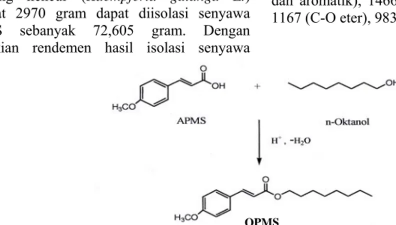 Gambar 2.  Reaksi sintesis n-oktil para-metoksi sinamat (OPMS) dari asam para-metoksi sinamat  (APMS) dan   n-oktanol dengan katalis asam 