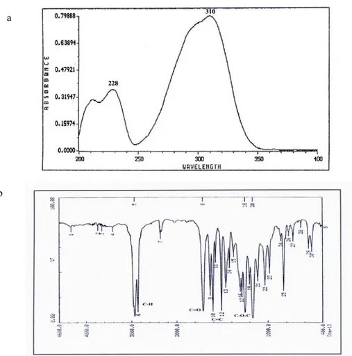 Gambar 3. (a) Spektrum Ultraviolet OPMS (b) Spektrum Inframerah OPMS.  