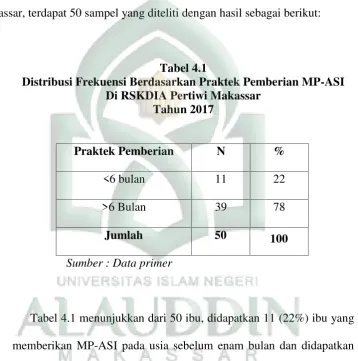 Tabel 4.1Distribusi Frekuensi Berdasarkan Praktek Pemberian MP-ASI