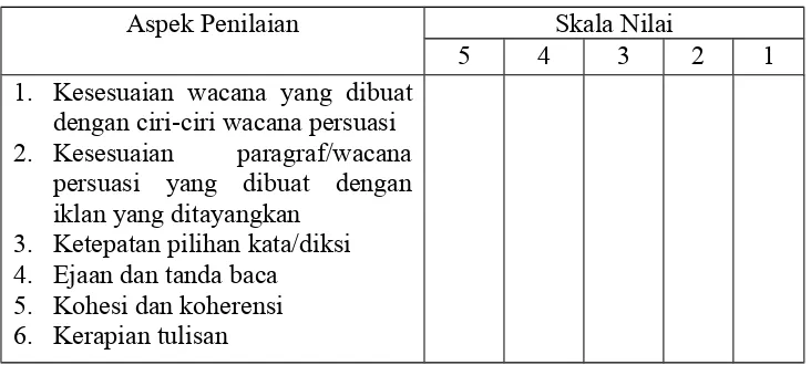 Tabel 3.1 Aspek Penilaian dan Penskoran