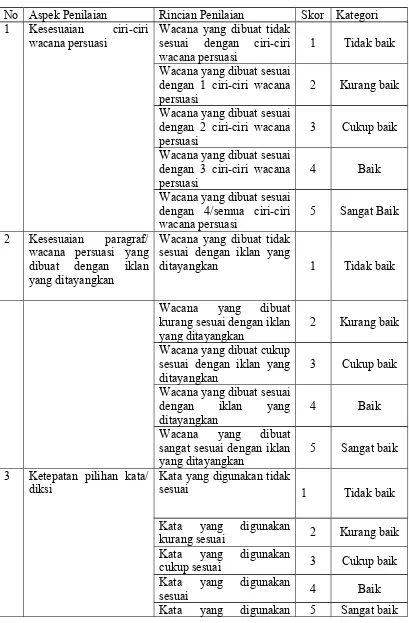 Tabel 3.2Kriteria Penilaian Menulis wacana Persuasi Dengan Pendekatan Pemodelan