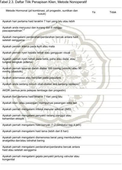 Tabel 2.3. Daftar Tilik Penapisan Klien, Metode Nonoperatif  