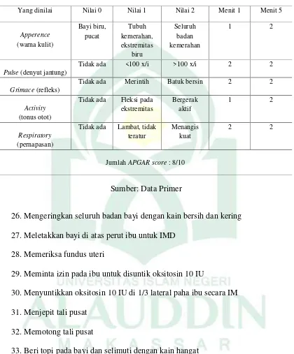 Tabel 1.2. Penilaian APGAR score