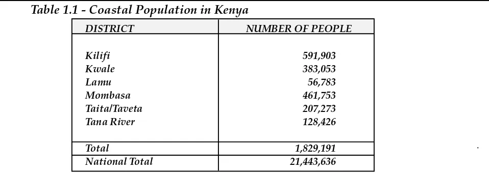 Table 1.1 - Coastal Population in Kenya