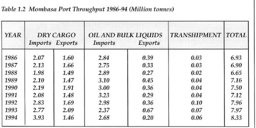 Table 1.2  Mombasa Port Throughput 1986-94 (Million tonnes)