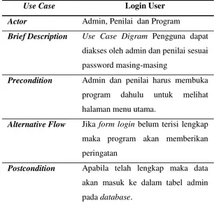 Gambar 2. Use Case Diagram Login  Dokumentasi Use Case Diagram login  Tabel 3. Use Case Diagram Login 