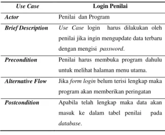 Gambar 7. Use Case Diagram Laporan Dokumentasi Use Case Diagram Laporan  Tabel 8. Use Case Diagram Laporan 