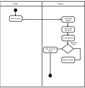 Gambar 12. Activity Profile Matching Process 