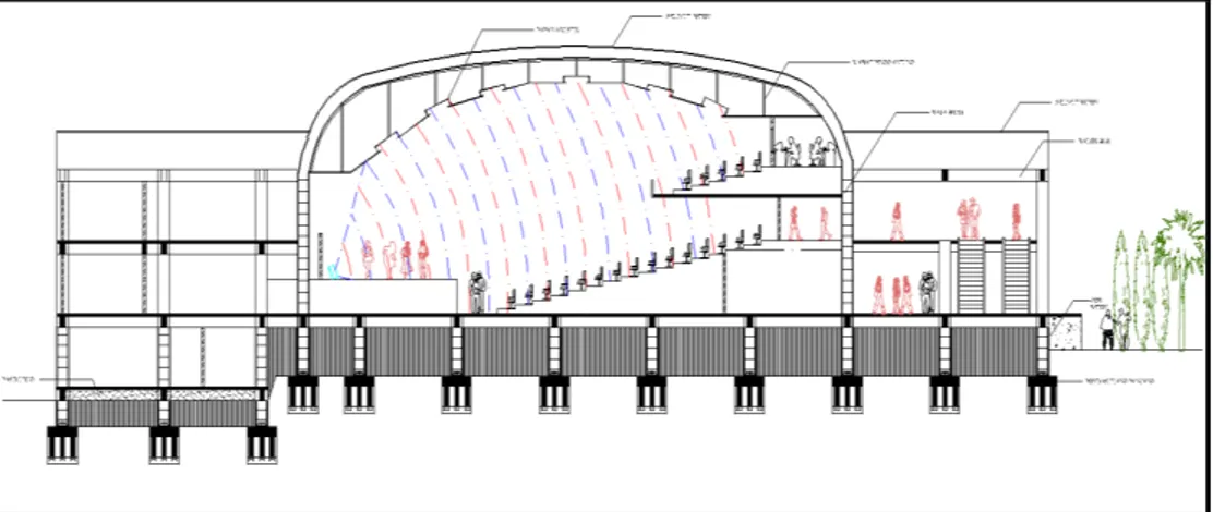 Gambar 15: Rencana Speaker Gedung Pertunjukan Pusat Seni Musik di Pontianak 5.   Kesimpulan 