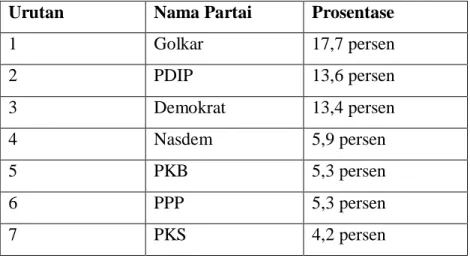 Tabel 1. Peserta Pemilu 