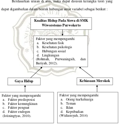 Gambar 2. Kerangka Pikir              Sumber : Widiansyah (2014), Istiningtyas (2010), dan (Hermain, 2006) 