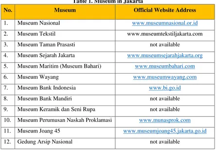 Table 1. Museum in Jakarta 