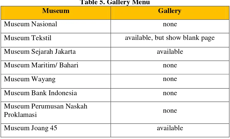Table 5. Gallery Menu 