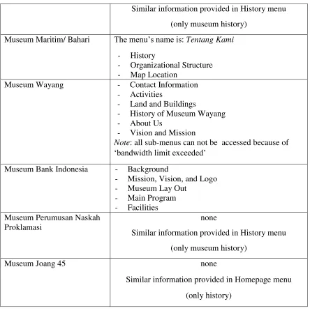 Table 8 shows Language Options menu. This menu enables visitor to choose preferable language 