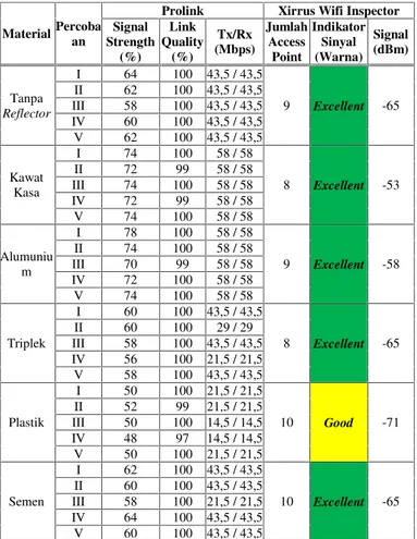 Tabel 3. ANOVA Single Factor SUMMARY