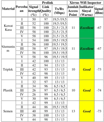 Tabel 9. ANOVA Single Factor SUMMARY