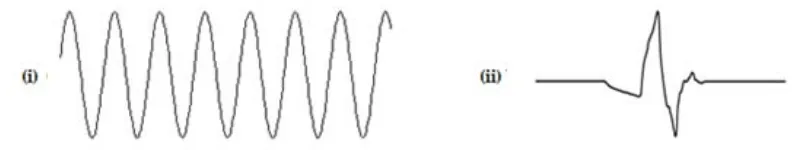 Gambar 1.    Perbedaan antara (i) gelombang (wave) dan (ii) wavelet 