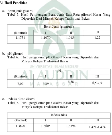 Tabel 5. Hasil Perhitungan Berat Jenis Rata-Rata gliserol Kasar Yang 