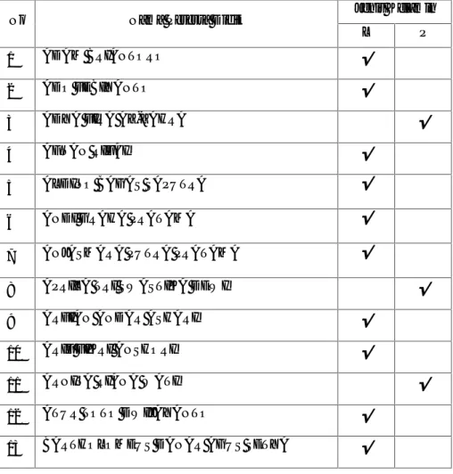Tabel 2.1. Daftar Peserta Didik Kelas XTAV1