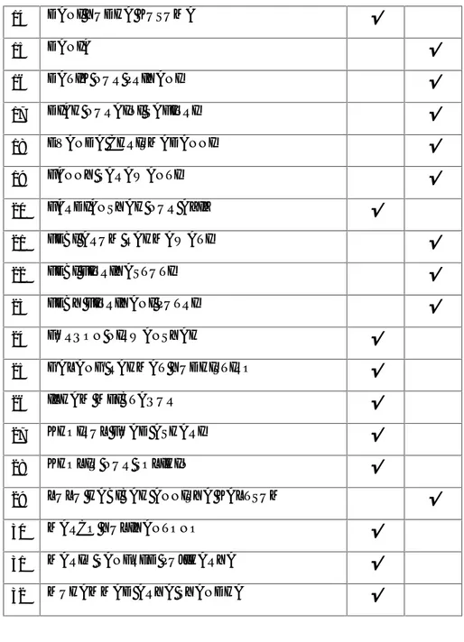 Tabel 2.2. Daftar Peserta Didik Kelas XTAV2
