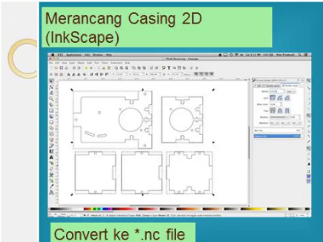 Gambar 14. Merancang bentuk kemasan dari setiap sisi dengan program InkScape 