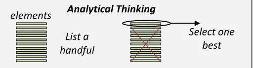 Gambar 2 Analytical Thinking, (Amer, 2005, p. 9)
