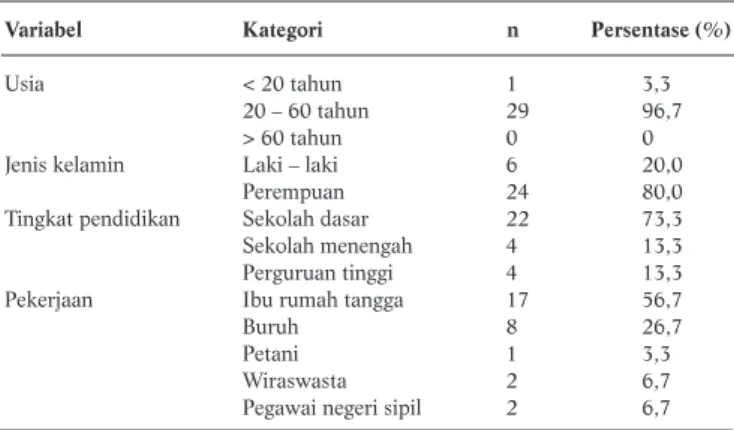 Tabel 1. Karakteristik Responden
