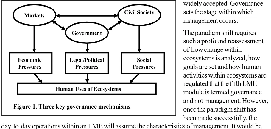 Figure 1. Three key governance mechanisms 
