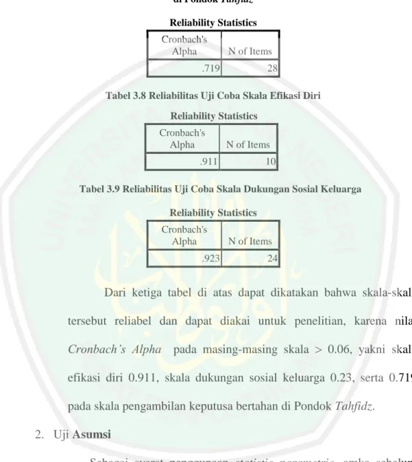Tabel 3.7 Relabilitas Uji Coba Skala Pengambilan Keputusan Bertahan  di Pondok Tahfidz 