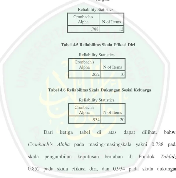 Tabel 4.4 Reliabilitas Skala Pengambilan Keputusan Bertahan di Pondok  Tahfidz 