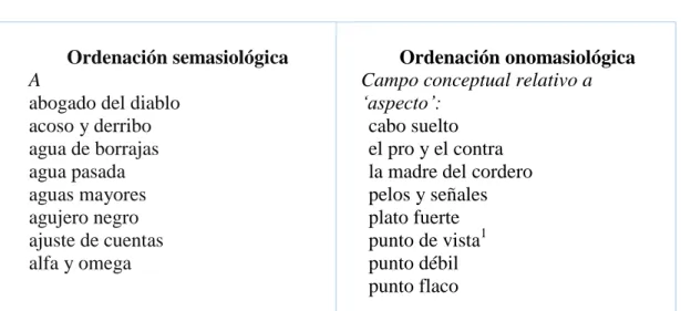 Tabla 6. Ordenación semasiológica vs. onomasiológica 