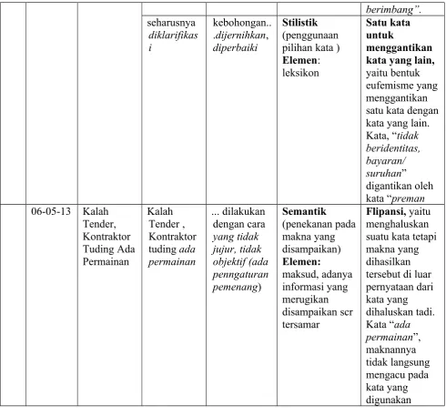 Tabel 7 