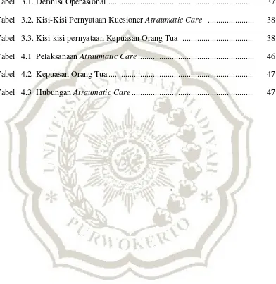 Tabel  3.1.  Definisi Operasional  ....................................................................