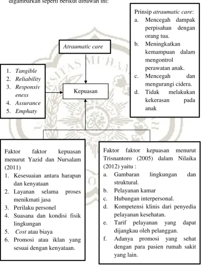 Gambaran lingkungan 