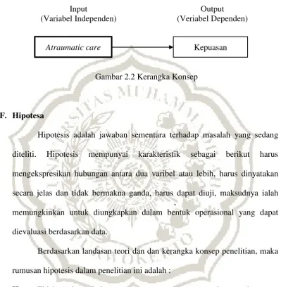 Gambar 2.2 Kerangka Konsep 