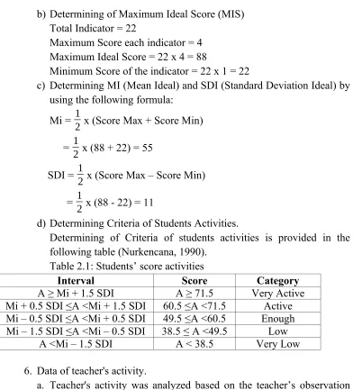 Table 2.1: Students’ score activities
