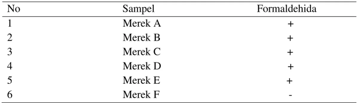 Tabel  1.  Hasil  analisis  kualitatif  dengan  menggunakan  pereaksi  nash  terhadap  adanya  senyawa  formLadehida dalam beberapa sampel peralatan makan melamin 
