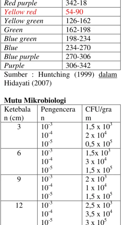 tabel  