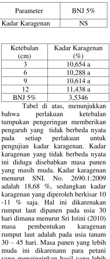 Tabel di atas, menunjukkan 