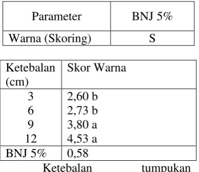 Tabel 10 berikut. 