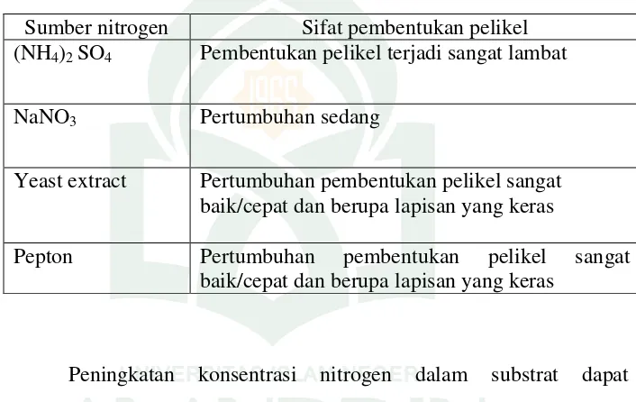 Tabel 2. Hubungan antara jenis sumber nitrogen dengan sifat 