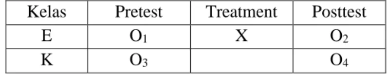 Table 1 Desain Penelitian  Keterangan : 