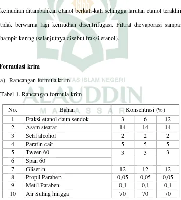 Tabel 1. Rancangan formula krim