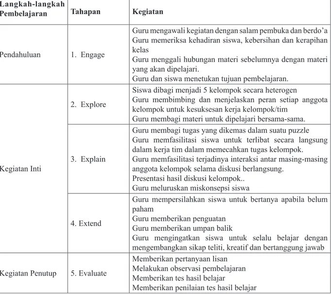 Tabel 1. Kegiatan Teknik Pembelajaran Kolaboratif 5 E dengan Variasi Media Langkah-langkah 