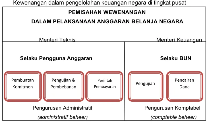 Gambar 1