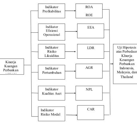 Gambar 1: Rerangka Pikir Studi 