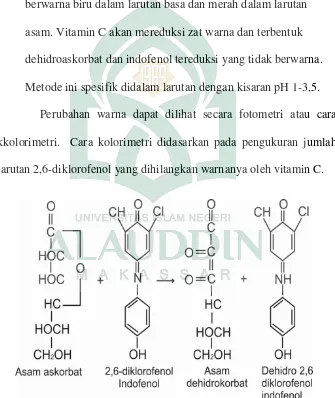 Gambar 2.  Reaksi 2,6- diklorofenol indofenol ( Higuchi, 1961) 