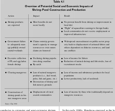 Table 4.1Overview of Potential Social and Economic Impacts of 