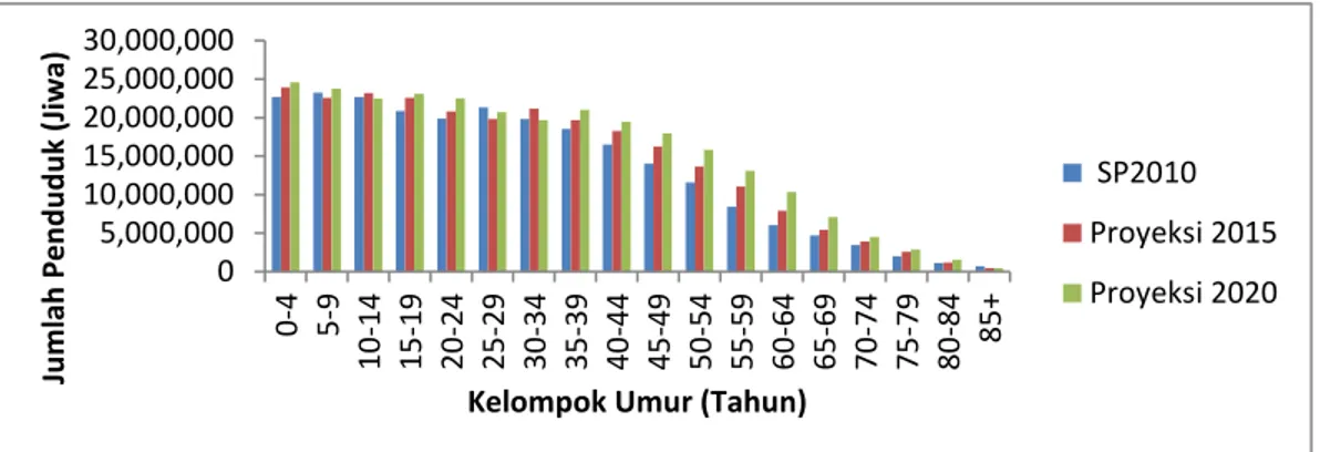 Gambar  3  memperlihatkan  bahwa  dalam  waktu  jangka  panjang  26% 