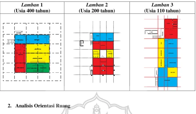 Gambar 7. Analisis Site Plan  (Sumber: Penulis, 2017)